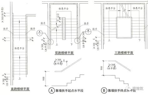 無障礙走道寬度